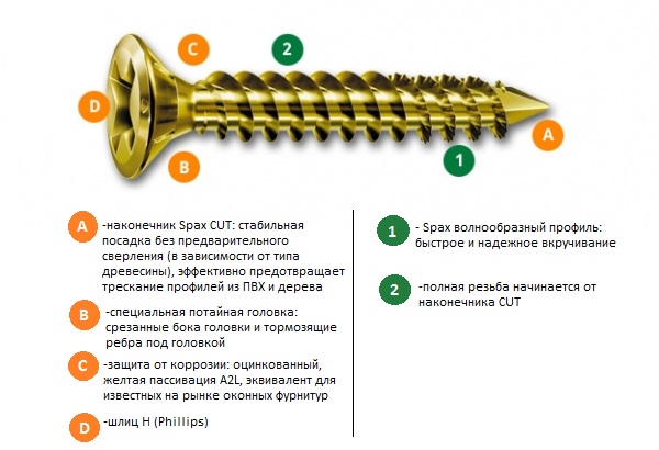 Саморезы (шурупы) самосверлящие для окон