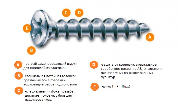 Саморезы для фурнитуры оконных профиле