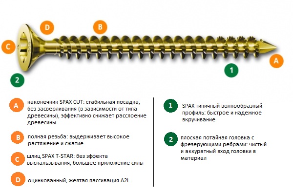 Шуруп (саморезы) оцинкованные, потайная головка, резьба полная