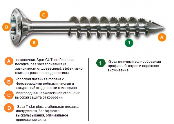Саморез (шуруп) фасадный из нержавеющей стали (линзовая головка)
