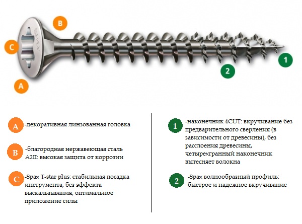 Шурупы (саморезы) из нержавеющей стали с линзовой головкой и полной резьбой