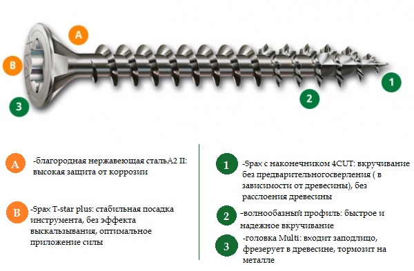 Шурупы (саморезы) из нержавеющей стали с потайной головкой и полной резьбой