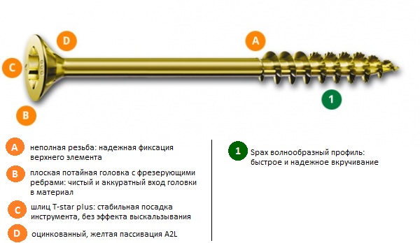 Шурупы (саморезы) оцинкованные с неполной резьбой с фрезерующими ребрами, D10мм, D12мм
