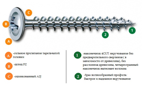 Шурупы (саморезы) Spax оцинкованные с прессшайбой