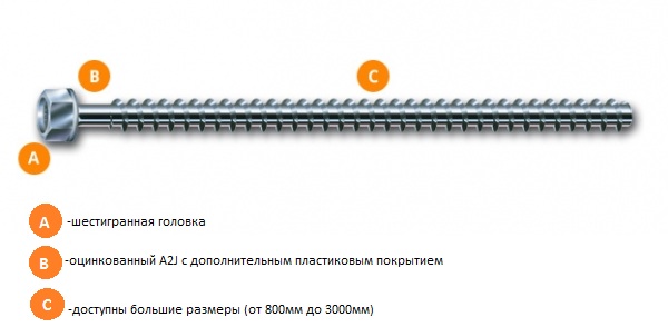 Резьбовой стержень с шестигранной головкой Резьбовой стержень с шестигранной головкой