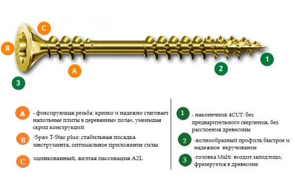 Шурупы (саморезы) оцинкованные, резьба переменная