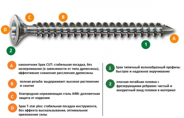 Шурупы (саморезы) из нержавеющей стали, полная резьба