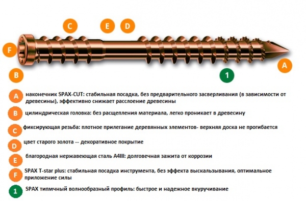 Саморез (шуруп) для террасной доски из нержавеющей стали (цвет старое золото)