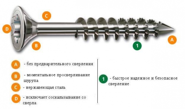 Саморез (шуруп) фасадный из нержавеющей стали, потайная головка