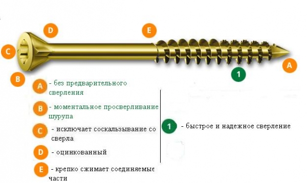 Шурупы (саморезы) оцинкованные, потайная головка