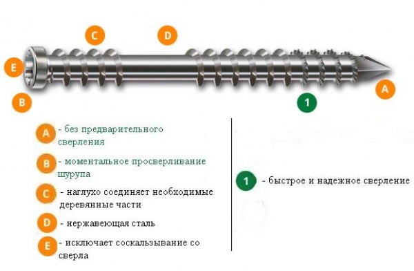 Саморезы (шурупы) для террасной доски из нержавеющей стали