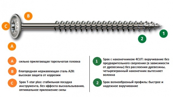 Шурупы (саморезы) из нержавеющей стали, тарельчатая головка