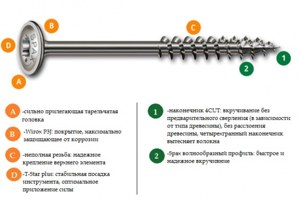 Шурупы (саморезы) с покрытием Wirox тарельчатая головка