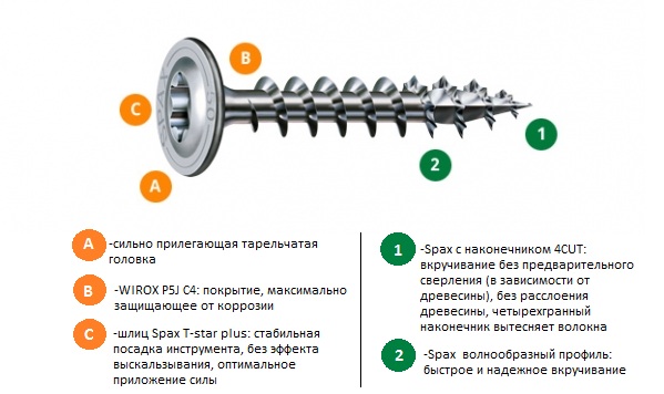 Шурупы (саморезы) с покрытием Wirox с полной резьбой