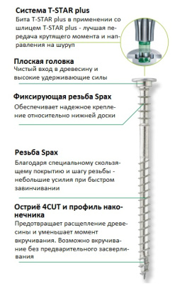 Регулировочный шуруп Spax 6x160 100 шт/уп, Wirox, T30 